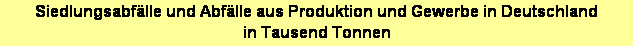 Textfeld: Siedlungsabf�lle und Abf�lle aus Produktion und Gewerbe in Deutschland
in Tausend Tonnen