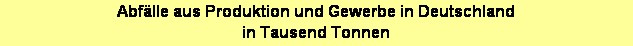 Textfeld: Abf�lle aus Produktion und Gewerbe in Deutschland
in Tausend Tonnen
