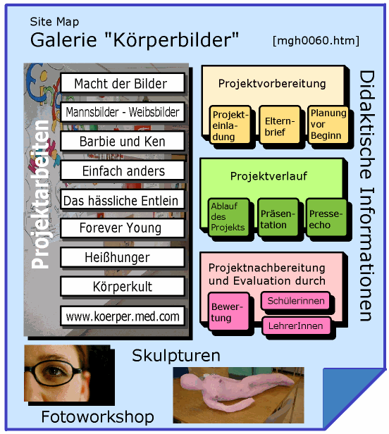 Site Map Galerie "K&ouml;rperbilder"