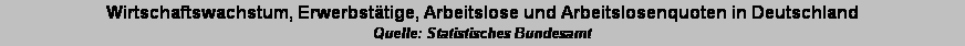 Textfeld: Wirtschaftswachstum, Erwerbst�tige, Arbeitslose und Arbeitslosenquoten in Deutschland
Quelle: Statistisches Bundesamt