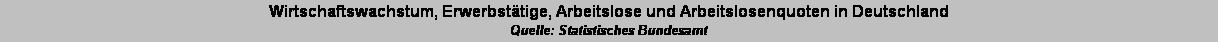 Textfeld: Wirtschaftswachstum, Erwerbst�tige, Arbeitslose und Arbeitslosenquoten in Deutschland
Quelle: Statistisches Bundesamt