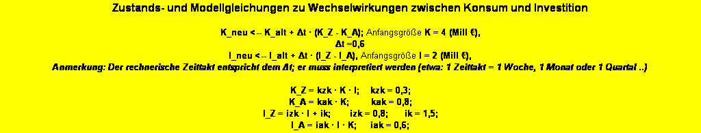 Textfeld: Zustands- und Modellgleichungen zu Wechselwirkungen zwischen Konsum und Investition

K_neu <-- K_alt + Δt � (K_Z - K_A); Anfangsgr��e K = 4 (Mill �), 
Δt =0,6 
I_neu <-- I_alt + Δt � (I_Z - I_A), Anfangsgr��e I = 2 (Mill �), 
Anmerkung: Der rechnerische Zeittakt entspricht dem Δt; er muss interpretiert werden (etwa: 1 Zeittakt = 1 Woche, 1 Monat oder 1 Quartal ..) 

K_Z = kzk � K � I;    kzk = 0,3; 
K_A = kak � K;        kak = 0,8; 
I_Z = izk � I + ik;       izk = 0,8;      ik = 1,5; 
I_A = iak � I � K;     iak = 0,6; 