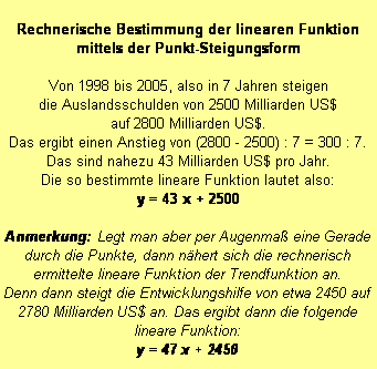 Textfeld: Rechnerische Bestimmung der linearen Funktion mittels der Punkt-Steigungsform

Von 1998 bis 2005, also in 7 Jahren steigen 
die Auslandsschulden von 2500 Milliarden US$ 
auf 2800 Milliarden US$. 
Das ergibt einen Anstieg von (2800 - 2500) : 7 = 300 : 7. 
Das sind nahezu 43 Milliarden US$ pro Jahr. 
Die so bestimmte lineare Funktion lautet also:
y = 43 x + 2500 

Anmerkung: Legt man aber per Augenma� eine Gerade durch die Punkte, dann n�hert sich die rechnerisch ermittelte lineare Funktion der Trendfunktion an.
Denn dann steigt die Entwicklungshilfe von etwa 2450 auf 2780 Milliarden US$ an. Das ergibt dann die folgende lineare Funktion: 
y = 47 x + 2450