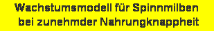Textfeld: Wachstumsmodell f�r Spinnmilben
 bei zunehmder Nahrungknappheit