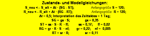 Textfeld: Zustands- und Modellgleichungen: 
S_neu <-- S_alt + Δt � (SG - ST);                 Anfangsgr��e S = 120;   
R_neu <-- R_alt + Δt � (RG - RT);                   Anfangsgr��e  R = 120; 
Δt = 0,5; Interpretation des Zeittaktes = 1 Tag;   
SG = gs � S;               gs = 0,35
ST = ss � S � R  � ff;          ss = 0,17;     ff = 0,02
RG = gr � R � S  � nf;       gr = 0,22;    nf =  0,005 
RT = sr � R;                sr = 0,11