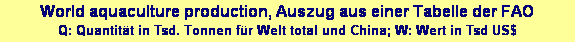 Textfeld: World aquaculture production, Auszug aus einer Tabelle der FAO
Q: Quantit�t in Tsd. Tonnen f�r Welt total und China; W: Wert in Tsd US$