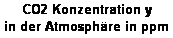 Textfeld: CO2 Konzentration y
in der Atmosph�re in ppm