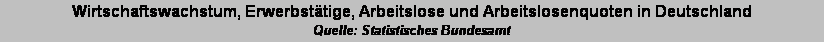 Textfeld: Wirtschaftswachstum, Erwerbst�tige, Arbeitslose und Arbeitslosenquoten in Deutschland
Quelle: Statistisches Bundesamt