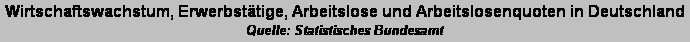 Textfeld: Wirtschaftswachstum, Erwerbst�tige, Arbeitslose und Arbeitslosenquoten in Deutschland
Quelle: Statistisches Bundesamt