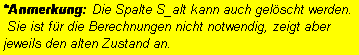 Textfeld: *Anmerkung: Die Spalte S_alt kann auch gel�scht werden.
 Sie ist f�r die Berechnungen nicht notwendig, zeigt aber 
jeweils den alten Zustand an.   