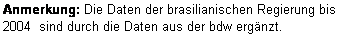 Textfeld: Anmerkung: Die Daten der brasilianischen Regierung bis 2004  sind durch die Daten aus der bdw erg�nzt. 