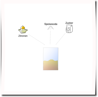 Zeichnung Erfrischungsgetr&auml;nk